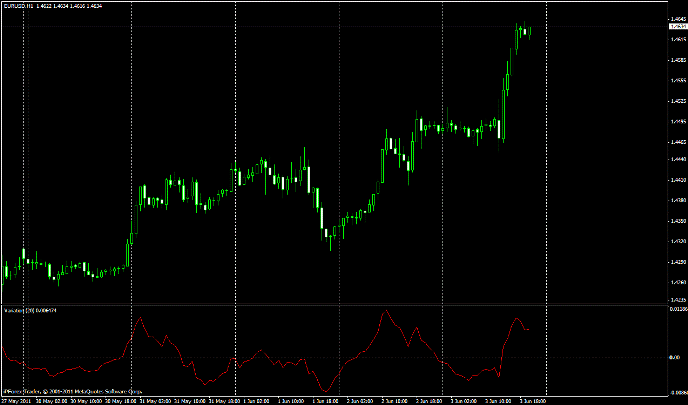 Осциллятор тренда